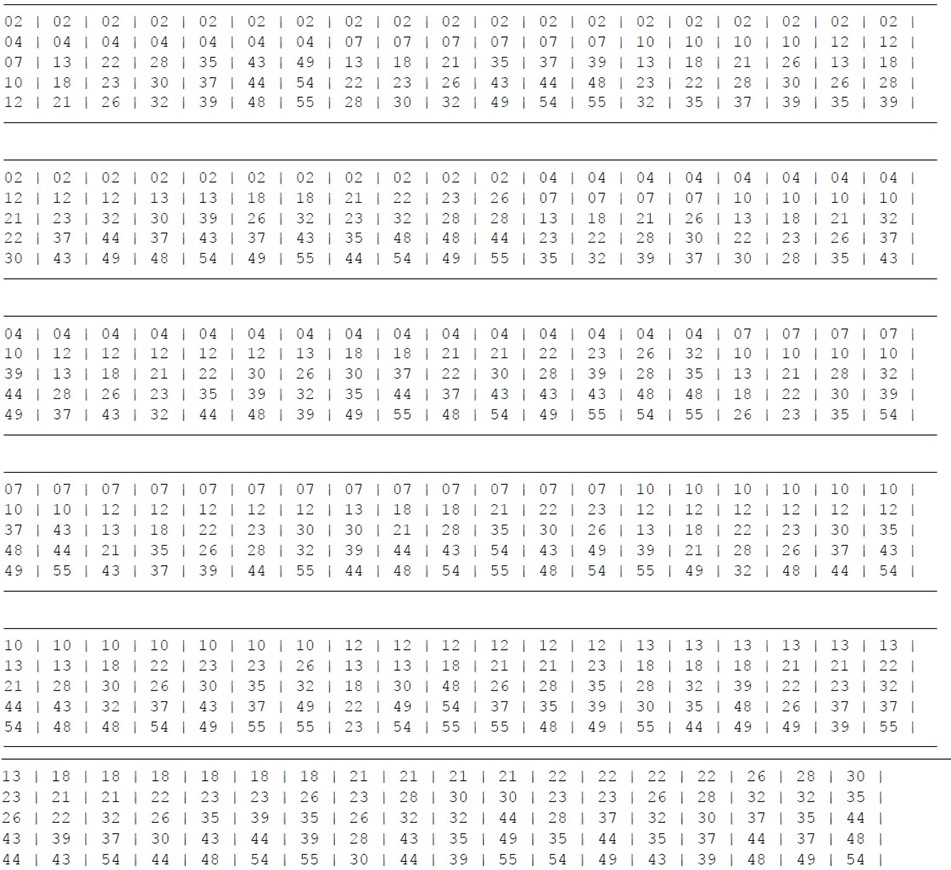 Schedina MilionDay 1