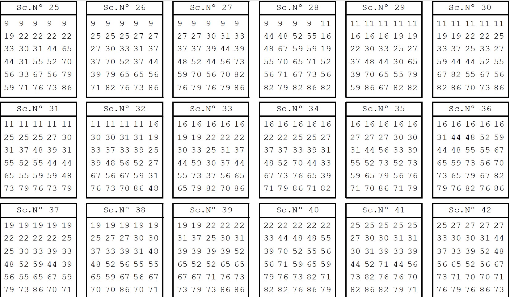 Colonna SuperEnalotto 3